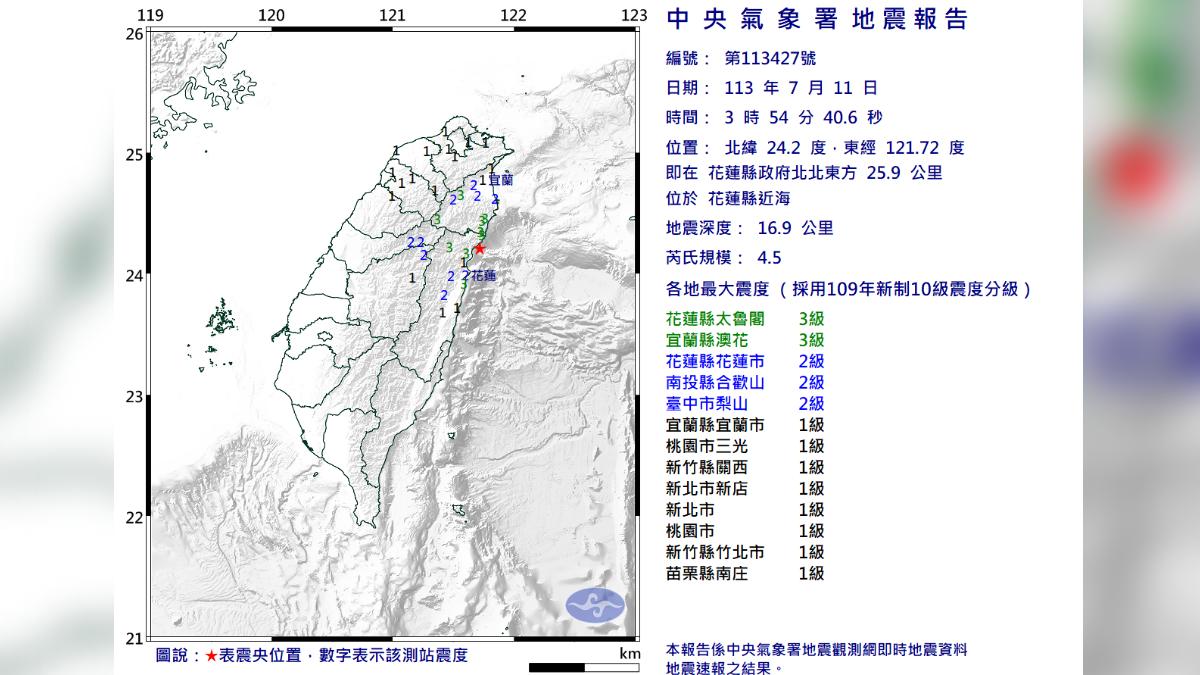 地牛清晨翻身!花蓮規模4.5地震 最大震度3級