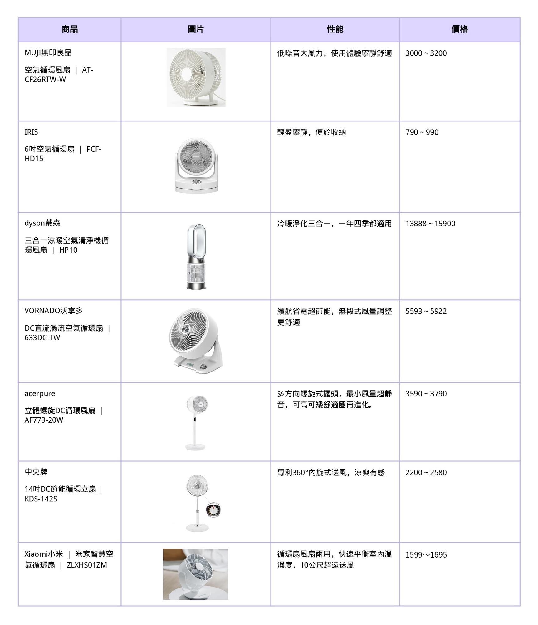 循環扇-循環扇推薦-循環扇電風扇-循環扇用法