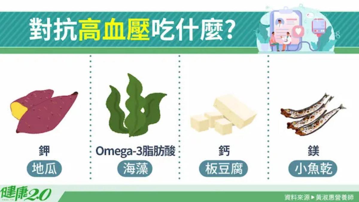 鈣、鎂、鉀三寶能輕鬆降血壓。(圖/健康2.0提供)