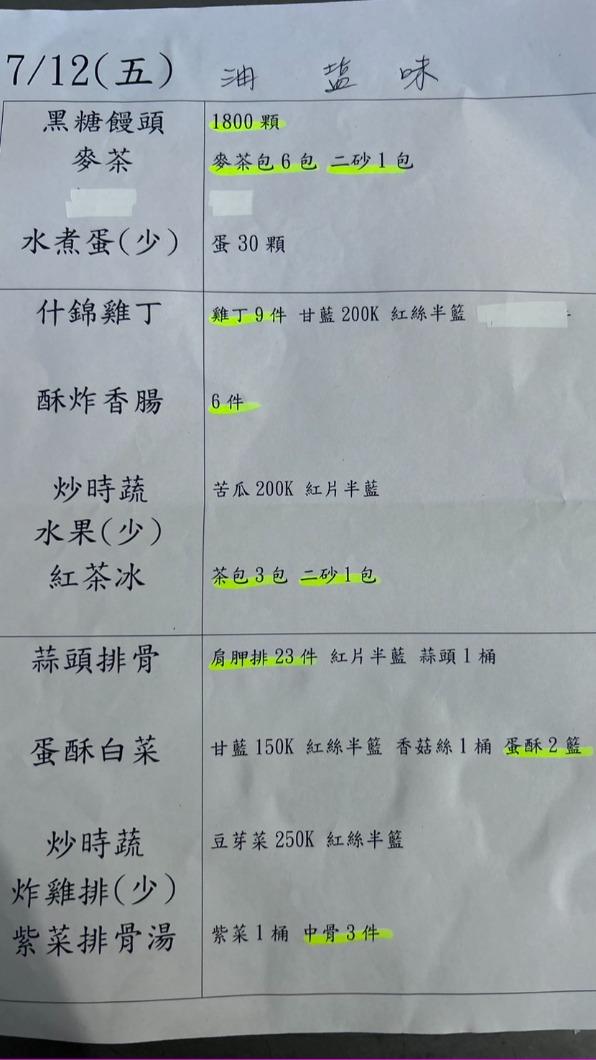 鄭文燦今(12)日的三餐菜色。(圖/TVBS)