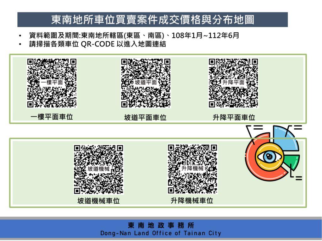 民眾可以透過網址或掃描QR碼,在行動裝置上查詢相關資訊。(圖/台南市政府)
