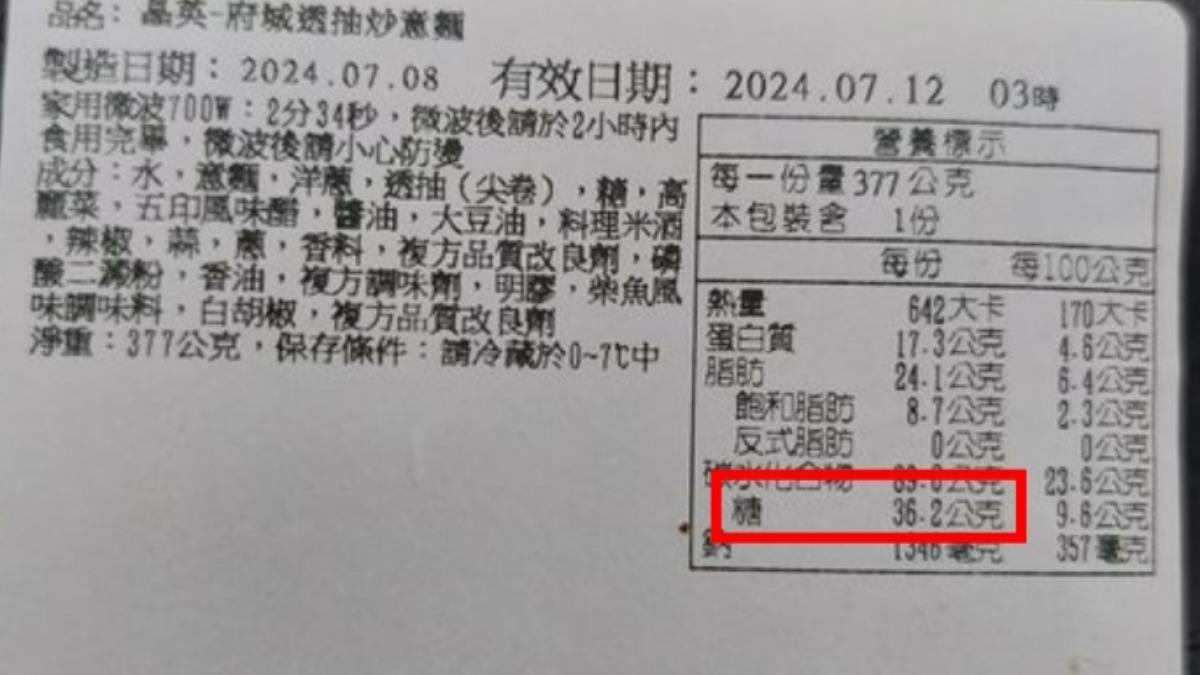 原PO發現,這款炒麵竟含有36克的糖。(圖/翻攝自PTT)