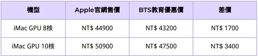 AppleBTS-Apple教育價-Apple教育優惠-Apple學生專案-iMac