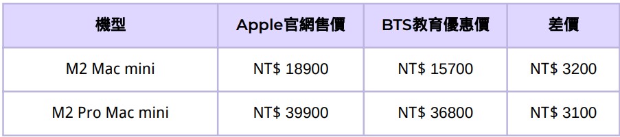 AppleBTS-Apple教育價-Apple教育優惠-Apple學生專案-Macmini