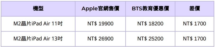 AppleBTS-Apple教育價-Apple教育優惠-Apple學生專案-i[adair