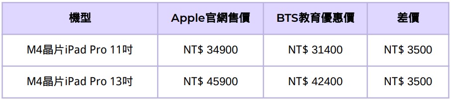 AppleBTS-Apple教育價-Apple教育優惠-Apple學生專案-ipadpro