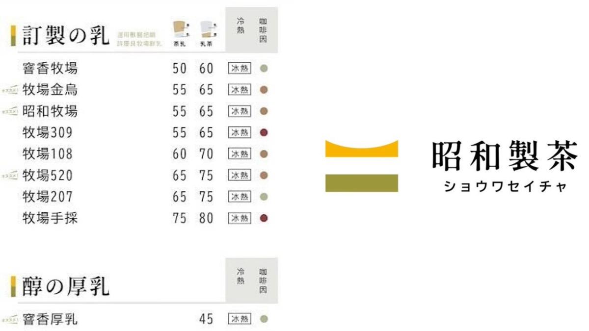有網友指出昭和製茶的品項與logo顏色都與八曜相似。(圖/翻攝自thread)