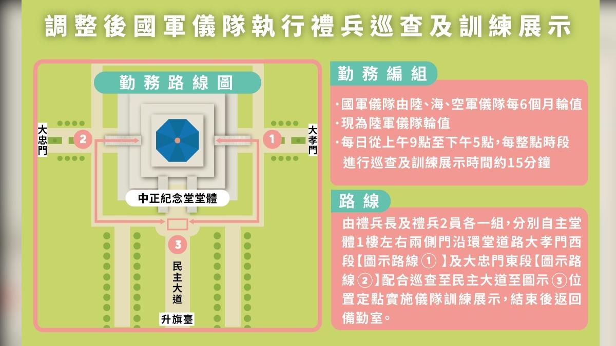 國軍儀隊撤出銅像大廳，定點操演將移往「民主大道」前方。（圖／文化部提供）