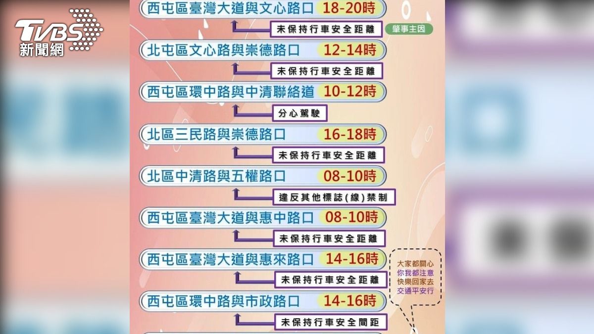 北區五岔路口長期名列市區十大高肇事路口。（圖／TVBS）