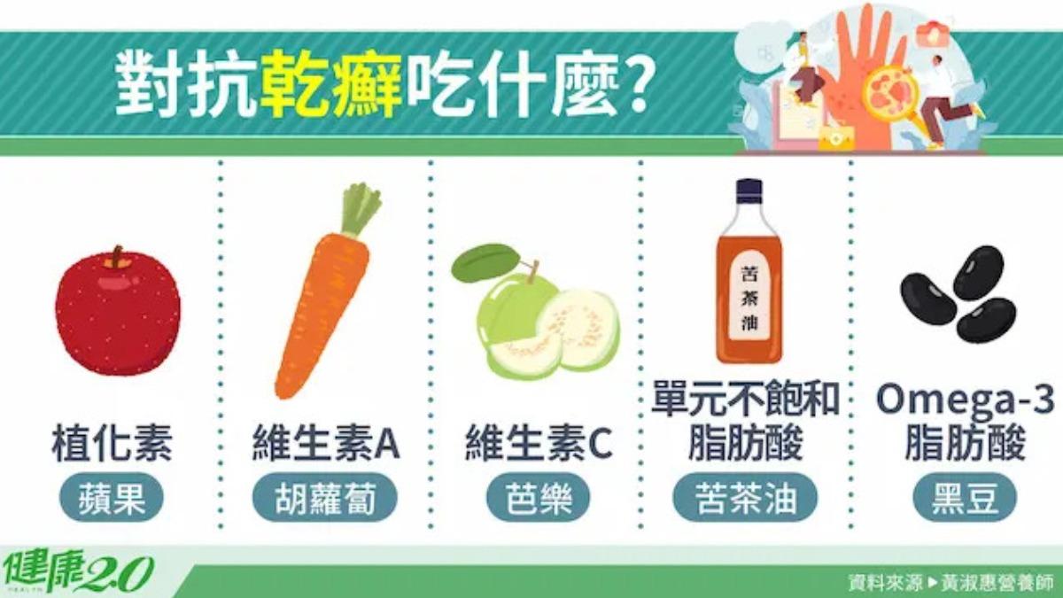 吃這5食物能有效修復皮膚。(圖/健康2.0)