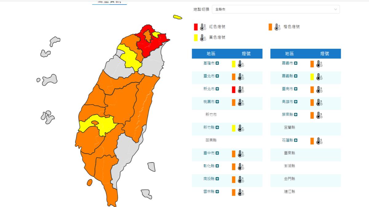 天氣／新北罕見「見紅」！亮38度高溫警示　專家：整週高溫悶熱