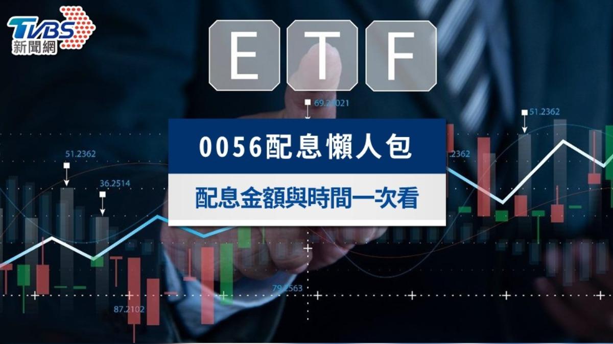 0056配息0.866元!0056配息日、除息日、最後買進日一次看