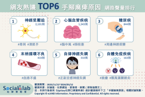 手腳麻痺6大原因。(圖/社群實驗室)
