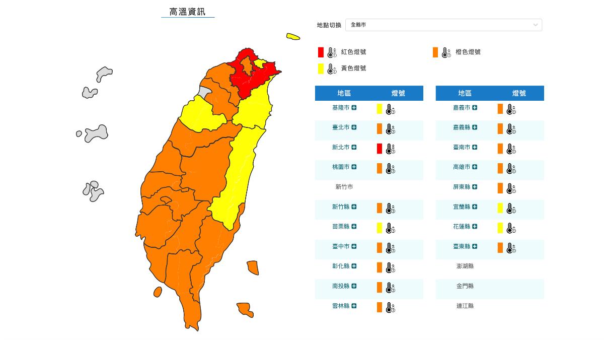 天氣／全台熱爆18縣市高溫警戒！新北又亮紅燈　菲律賓熱帶擾動發展中