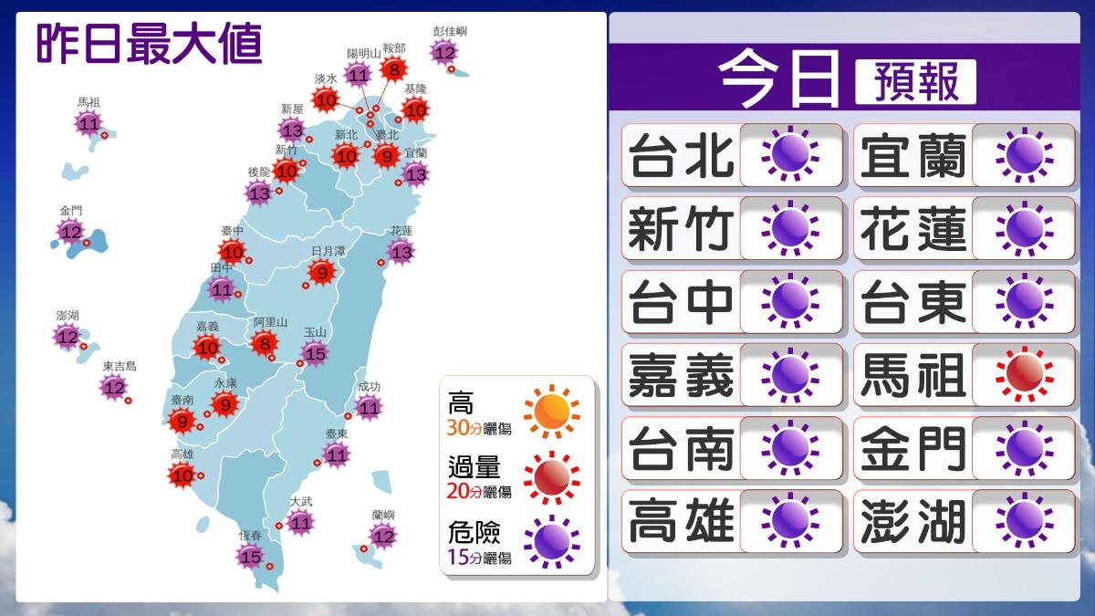 0716/謝明昌氣象一把抓