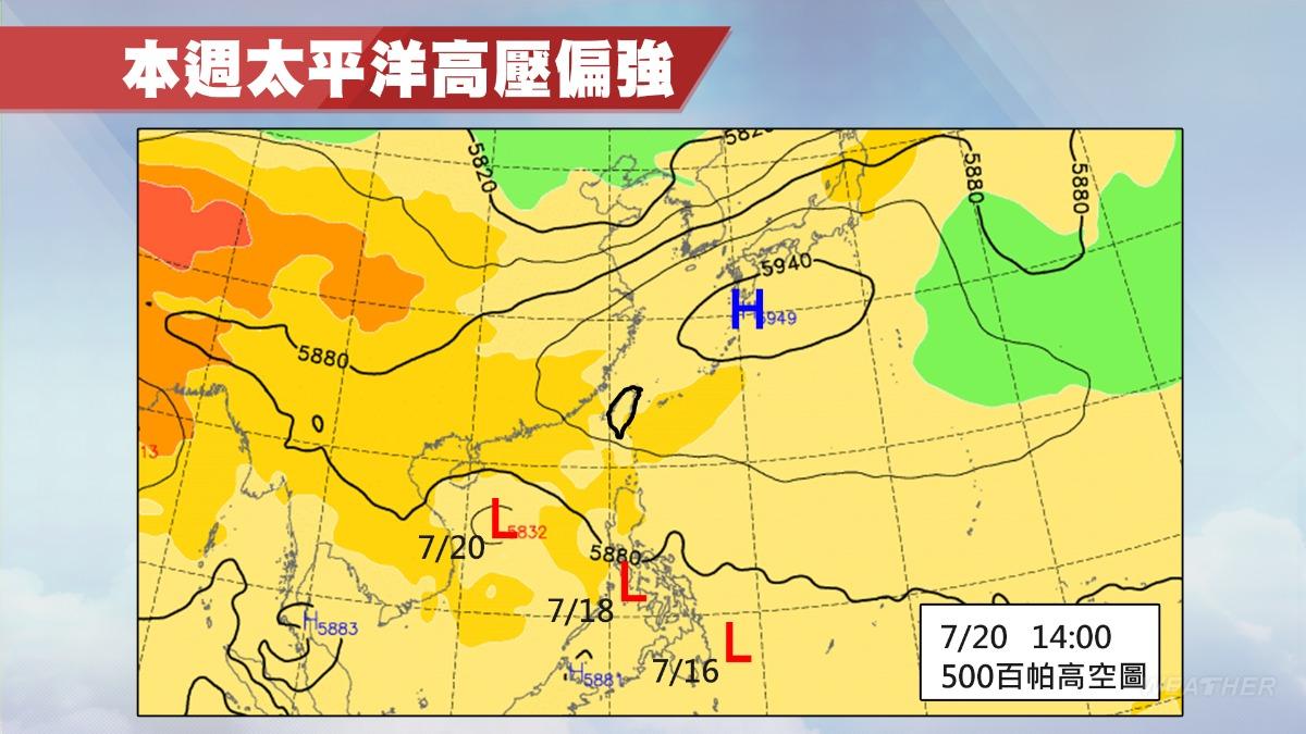 天氣/颱風醞釀中!「這2天」風雨最大 天文台揭本週路徑