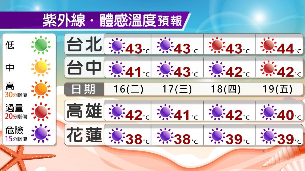 0716／謝明昌氣象一把抓