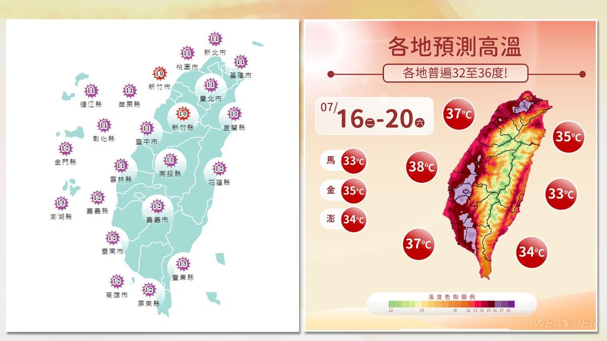 全台烤番薯,基本上都是高溫炎熱的天氣型態。(圖/TVBS)