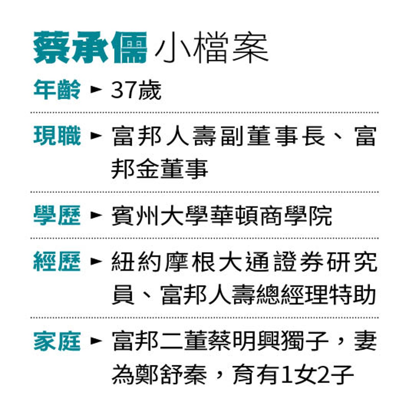 蔡承儒小檔案。(圖/鏡週刊)