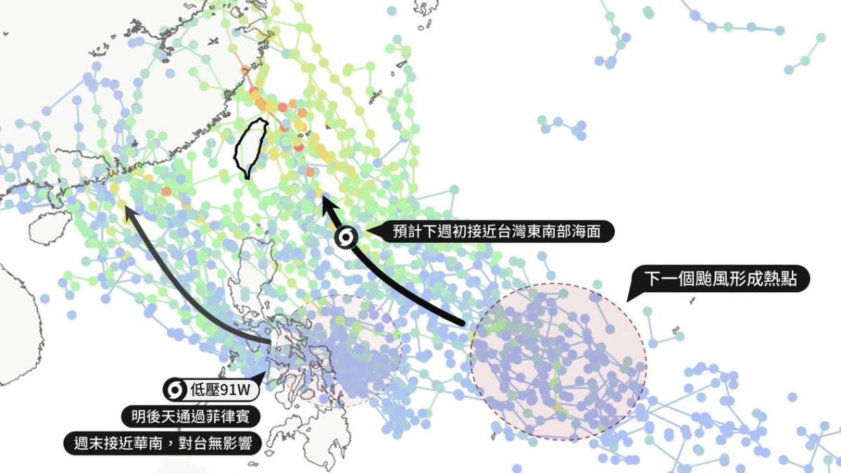 天氣/颱風恐下週來!「大轉彎北上」 專家認:台灣在射程範圍