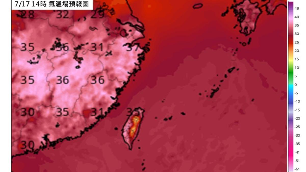 天氣/高溫狂燒「紫外線」破危險級!體感飆42度 17縣市高溫警示
