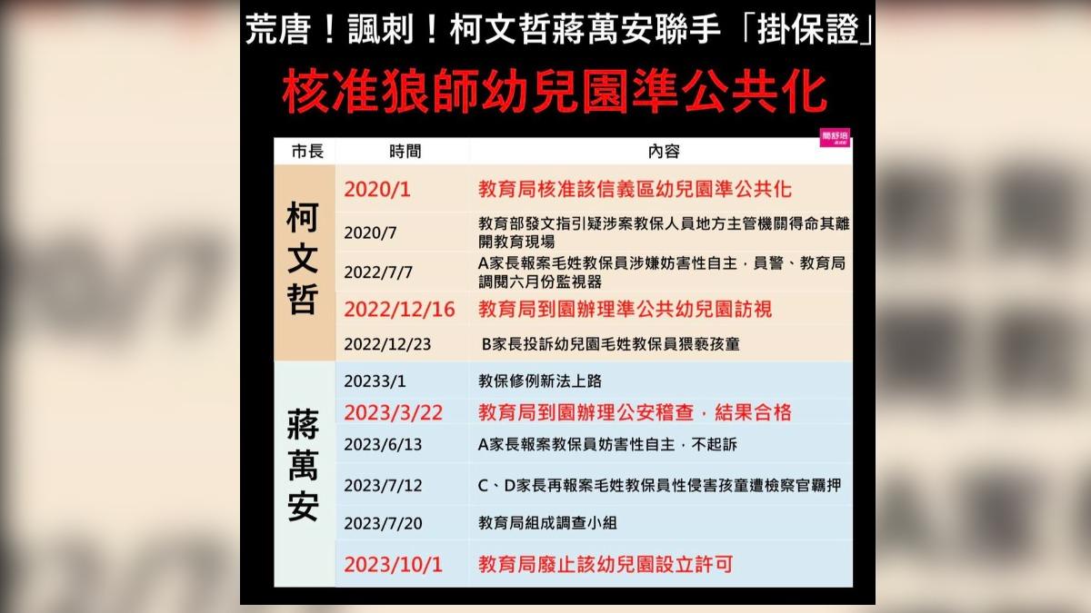 幼兒園性侵案 簡舒培曝「北市府曾2度訪視」:竟是幫忙掛保證