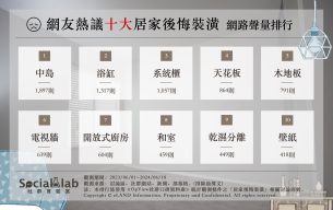 過來人批10大最不實用房屋裝潢。(圖/社群實驗室)