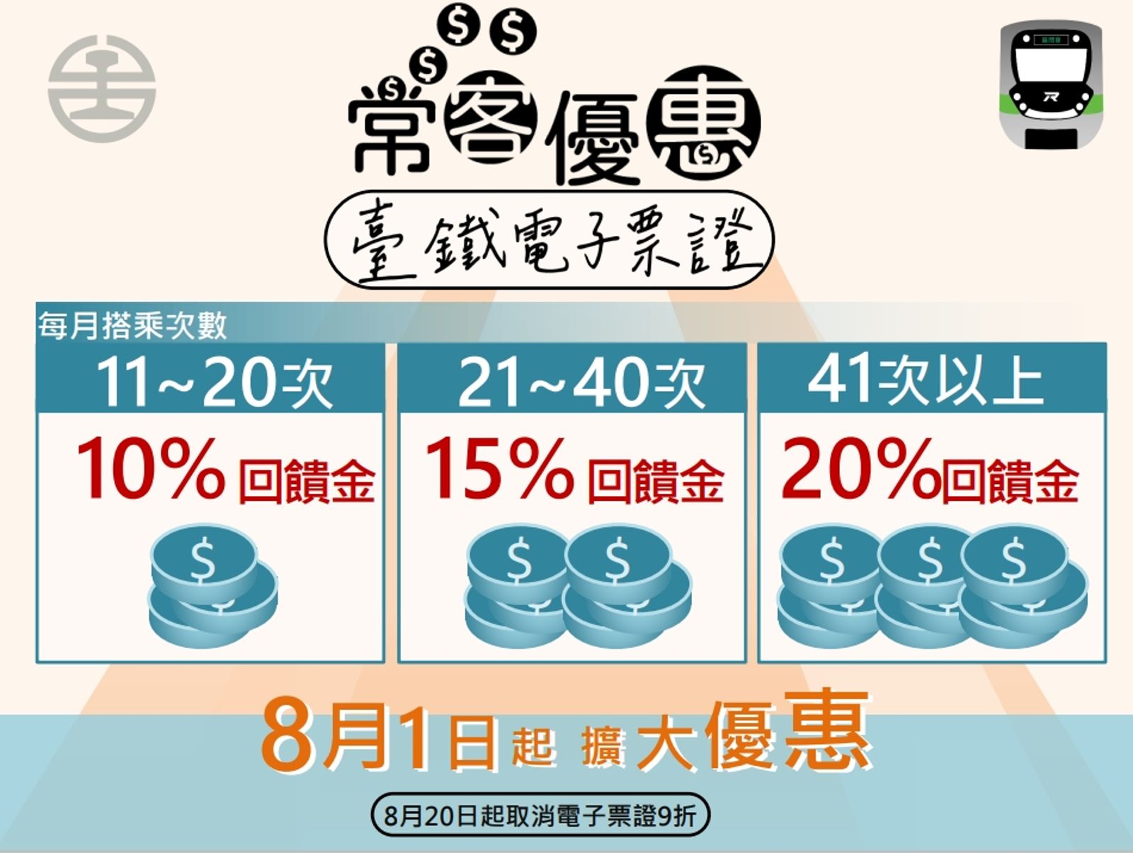 台鐵推出常客優惠。（圖／台鐵提供）