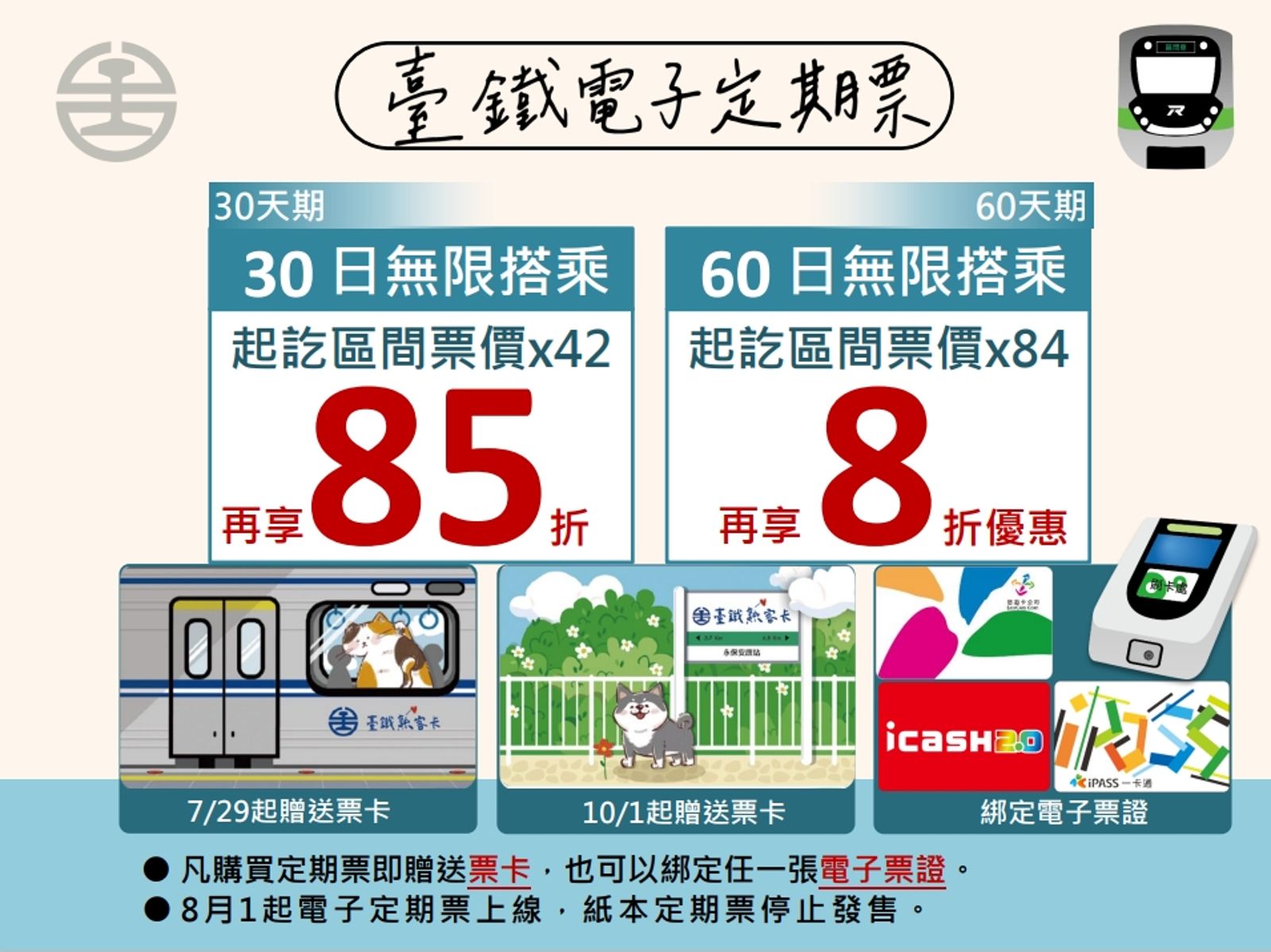 台鐵推出定期票。（圖／台鐵提供）
