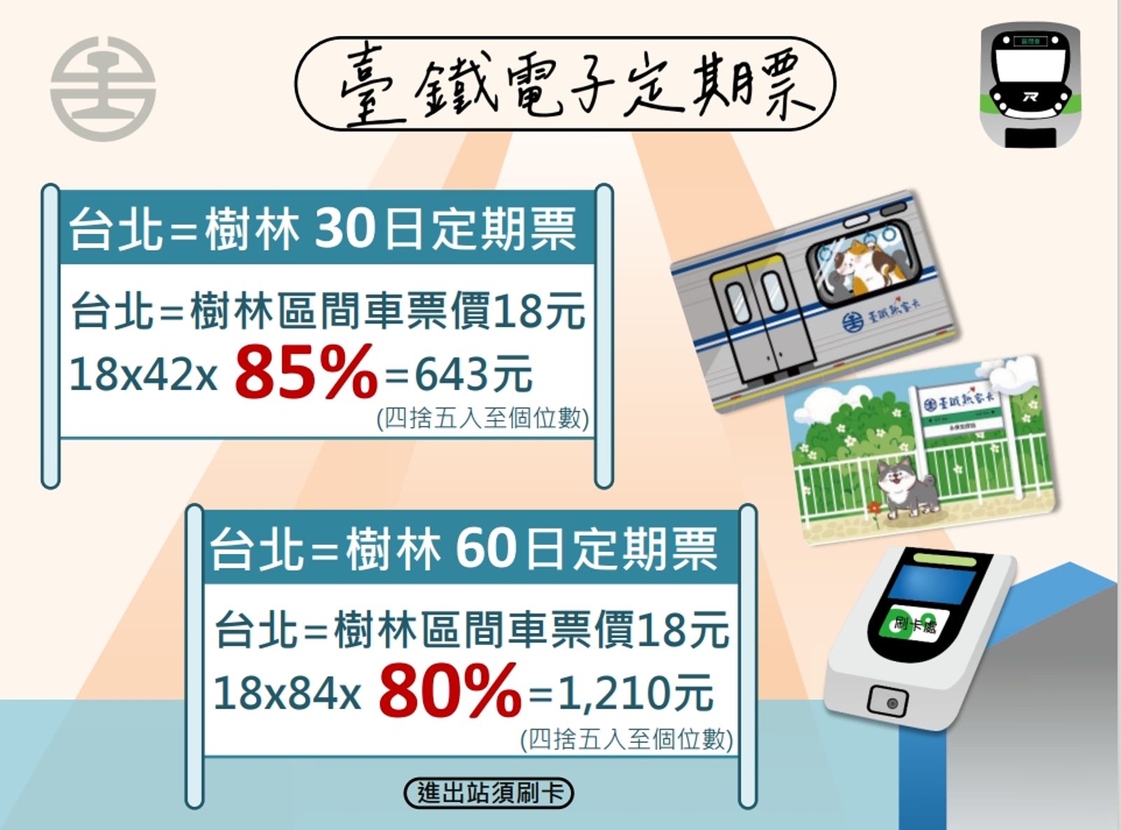 台鐵推出定期票。（圖／台鐵提供）