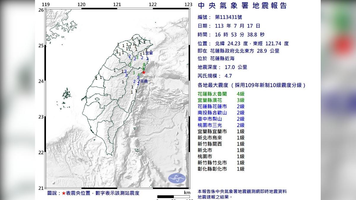 地牛翻身!16:53分花蓮規模4.7地震 8縣市有感最大震度4級