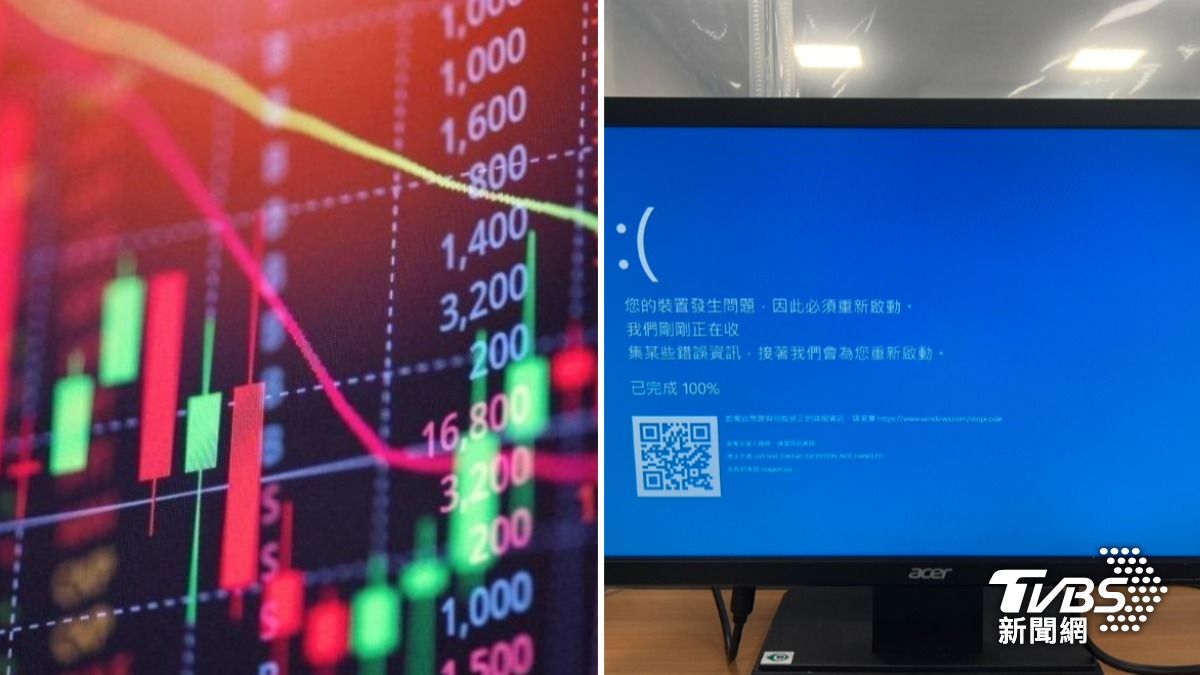 微軟全球大當機!美股「也當機」道瓊收黑挫377點