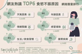 網友熱議TOP6食慾不振原因。(圖/社群實驗室)