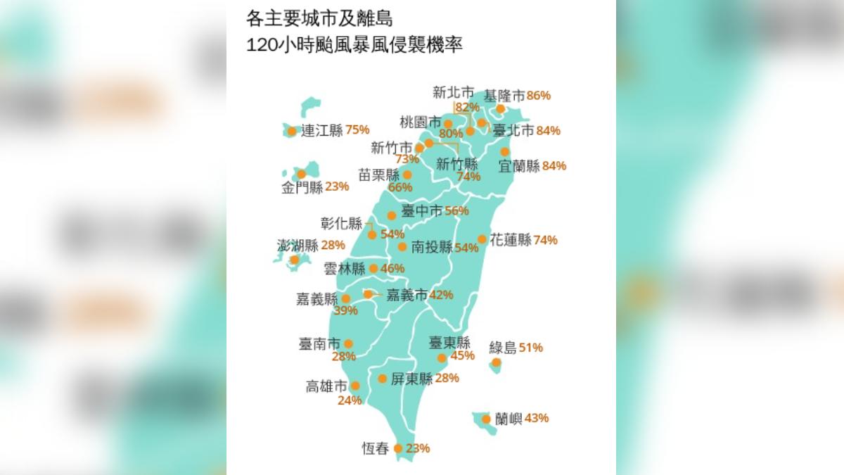 天氣/準備放颱風假?凱米「暴風圈侵襲率」出爐 5縣市破8成