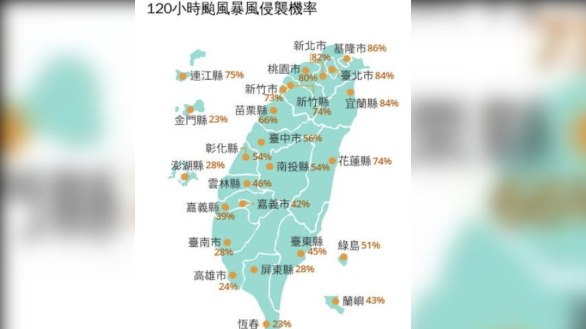 各縣市在未來120小時受風暴風侵襲機率。（圖／翻攝自中央氣象署）