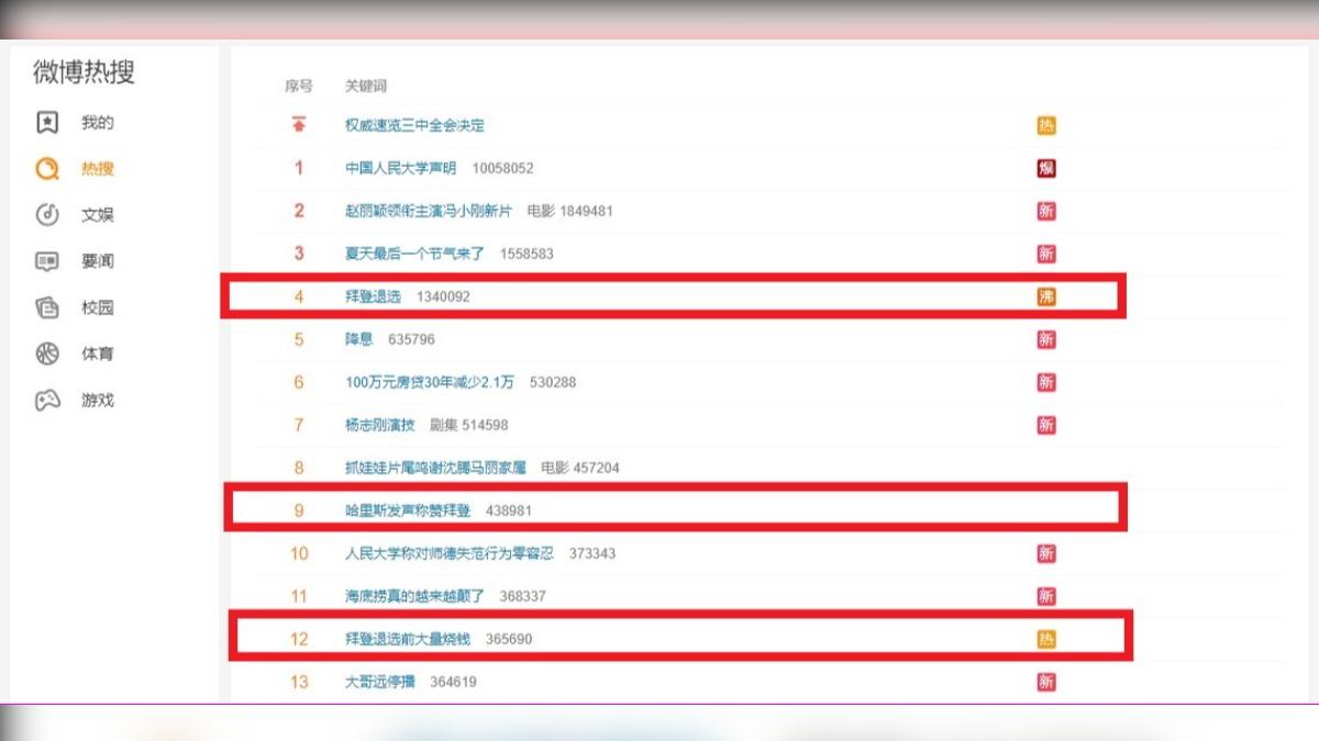 多個有關拜登退選的話題登上《微博》熱搜榜。（圖／翻攝自微博）