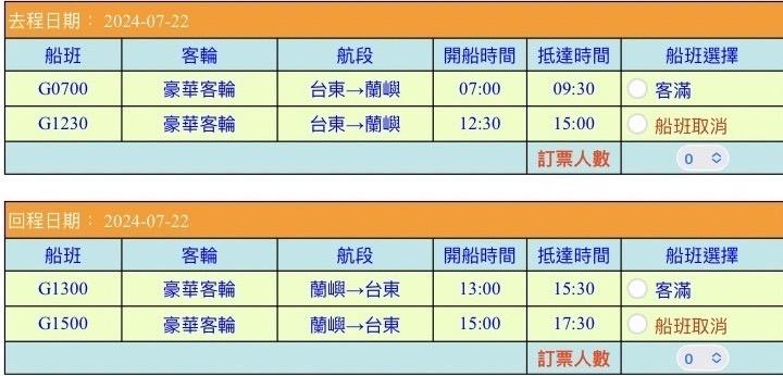 22日台東往返蘭嶼航班。（圖／翻攝自船遊網）