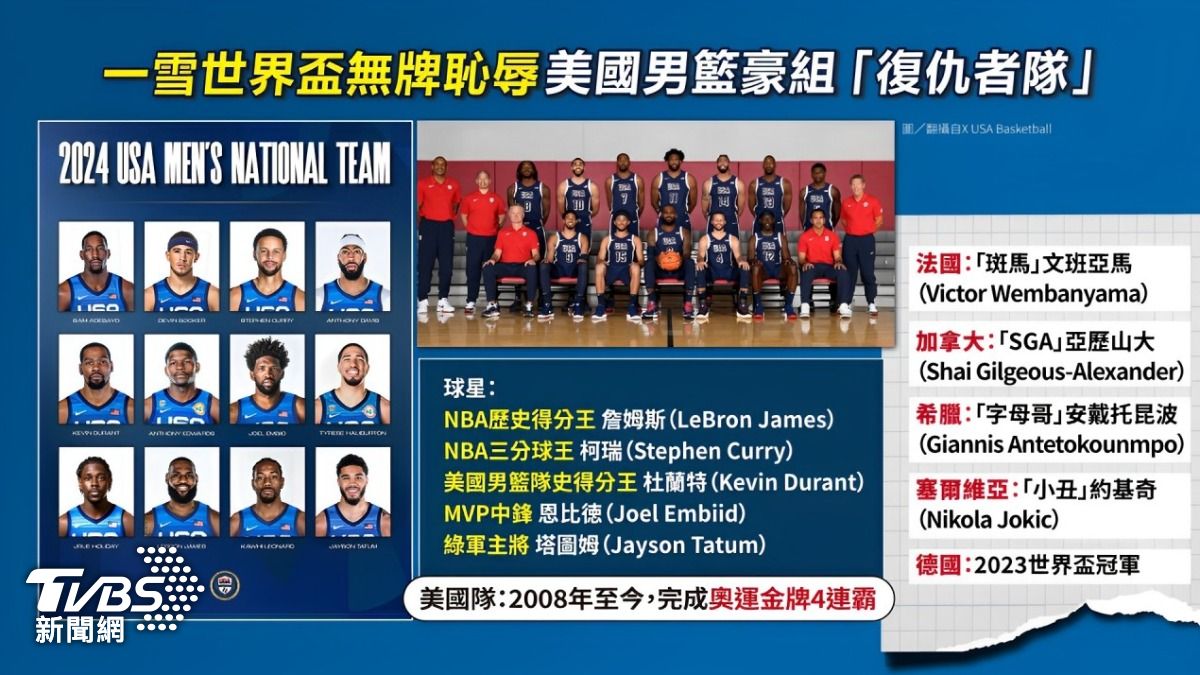 美國男籃將挑戰金牌5連霸。(圖/TVBS)