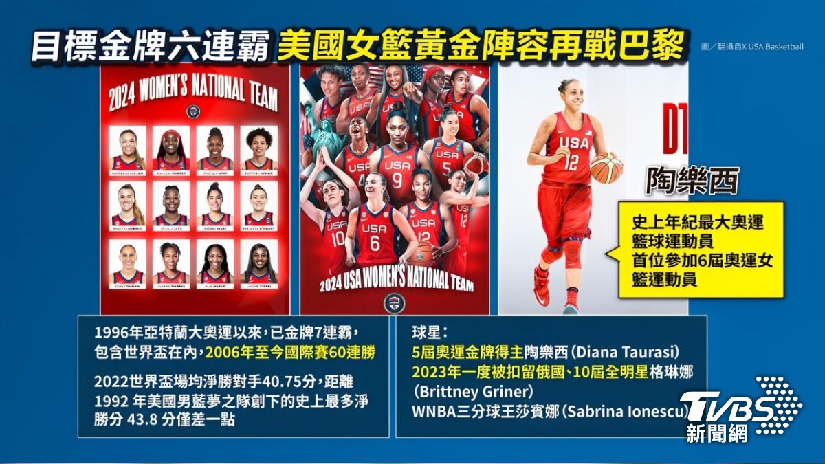 美國女籃力拼金牌6連霸。(圖/TVBS)