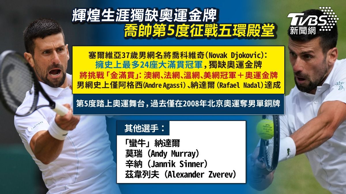 喬帥瞄準奧運首金。(圖/TVBS)
