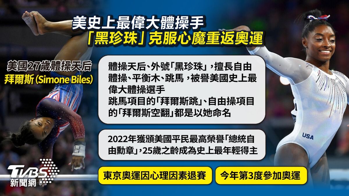 拜爾斯拋開心理障礙後重返奧運。(圖/TVBS)