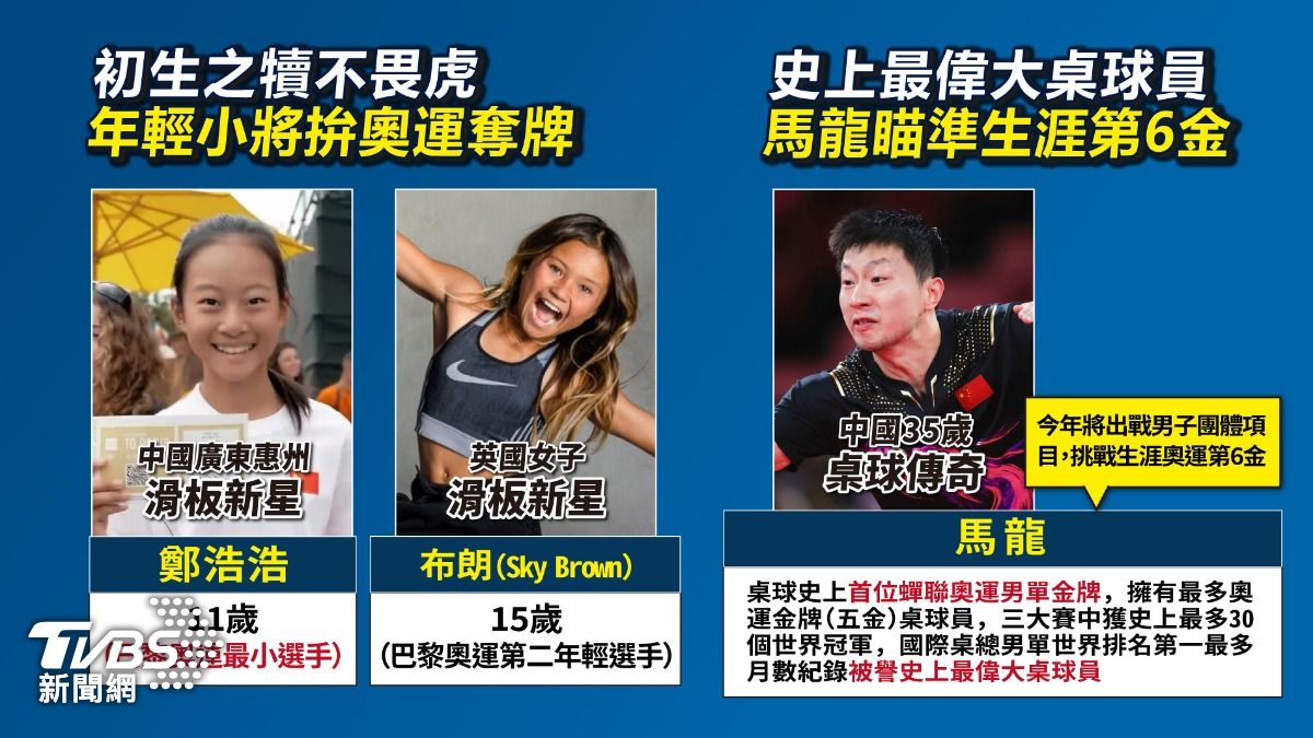 巴黎奧運不乏年輕小將。(圖/TVBS)