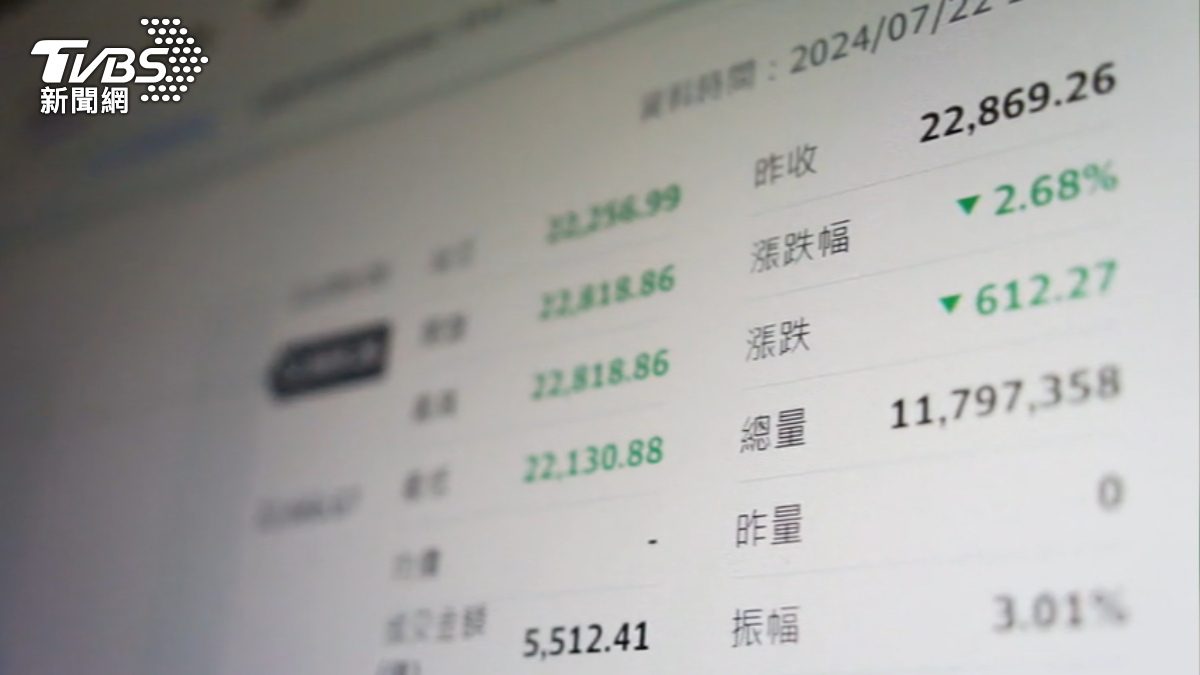 女網友986元買台積電!違約交割求救 網笑稱自作自受