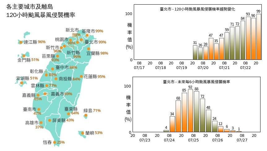 凱米颱風暴風侵襲率高達99%。(圖/中央氣象署)