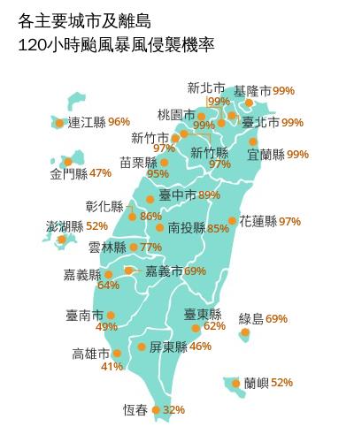 各縣市120小時颱風暴風侵襲機率。(圖/中央氣象署)