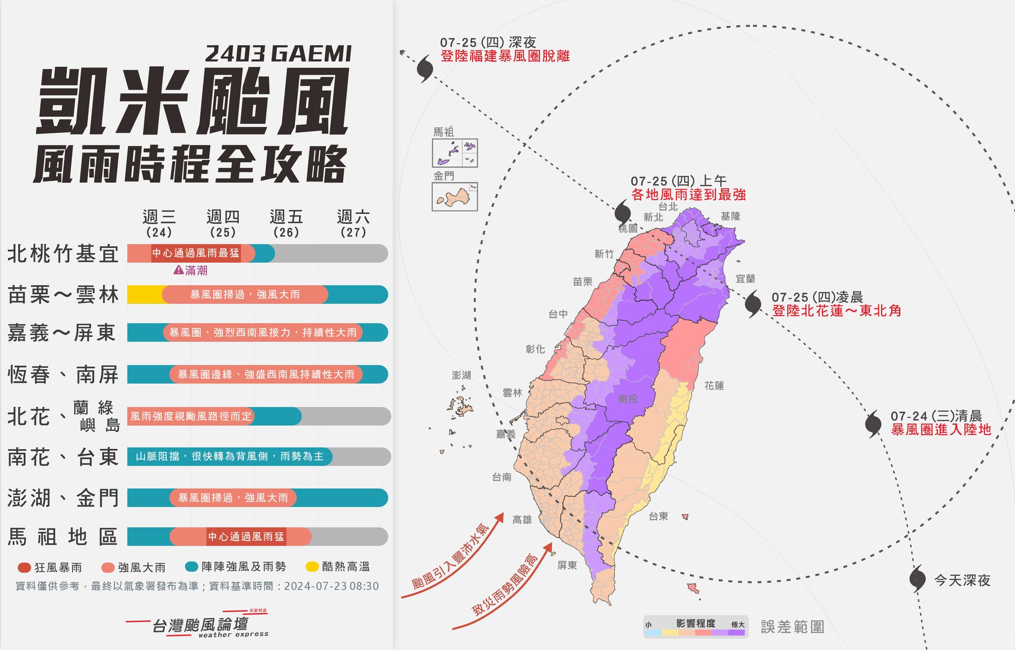 凱米颱風對台灣的風雨時程影響。(圖/台灣颱風論壇|天氣特急)