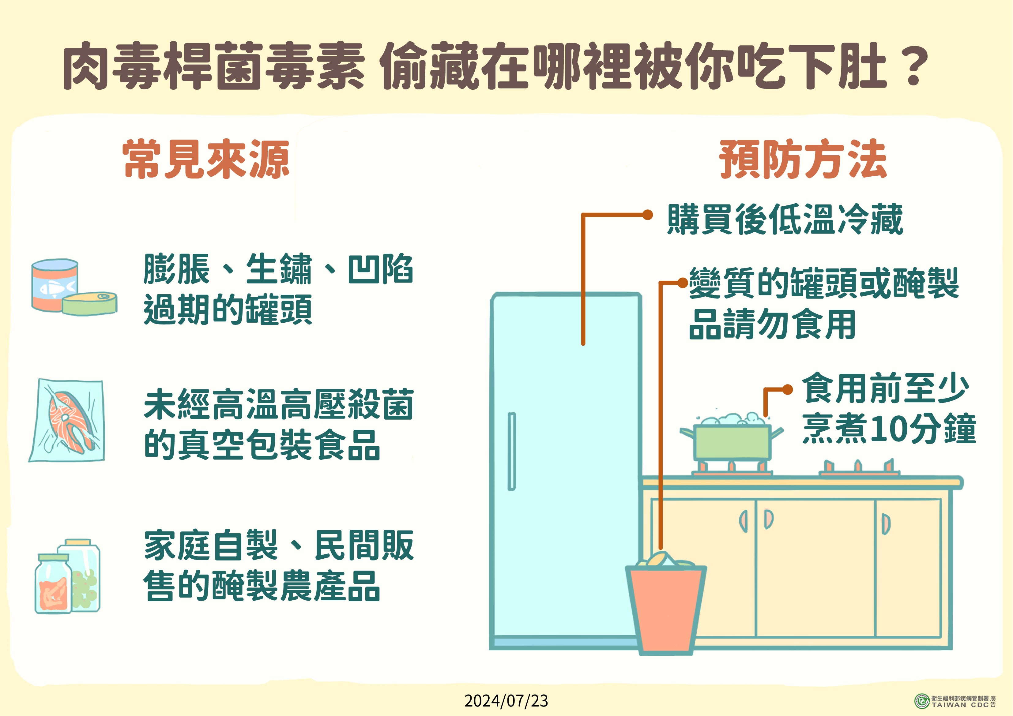 肉毒桿菌毒素來源。(圖/疾管署提供)