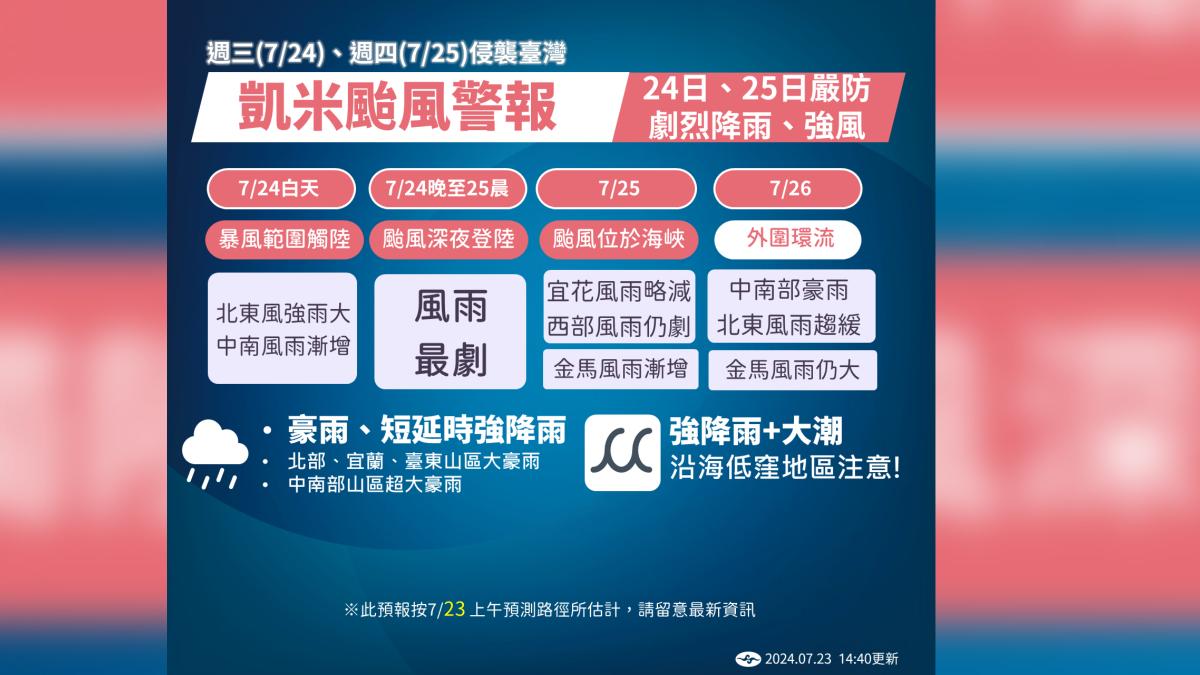 凱米颱風逼近台灣。(圖/氣象署提供)