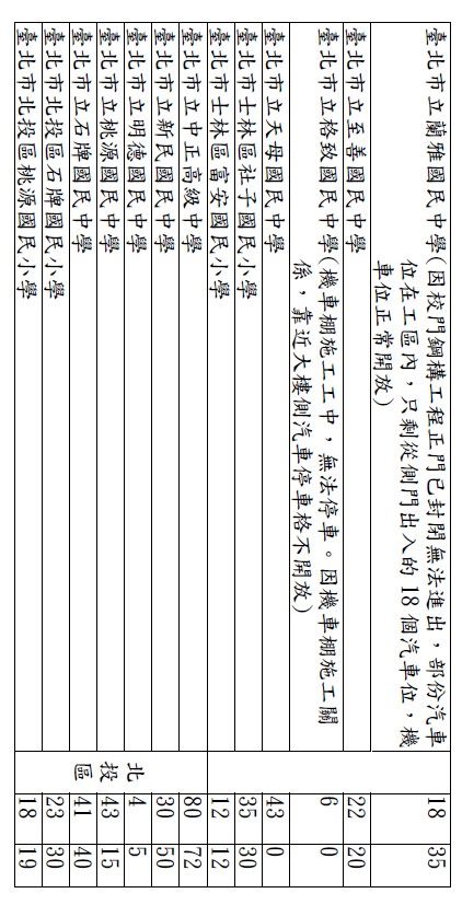 北市今日下午5點起提供72所學校暫停車。（圖／翻攝自北市教育局官網）