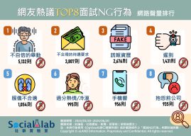 網友熱議TOP8面試NG行為。(圖/社群實驗室)